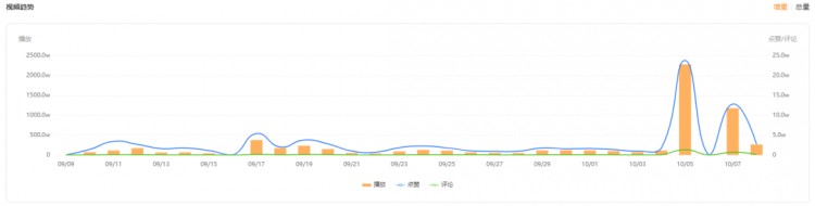 涨粉77w！快手黑马达人如何抓住爆款风向逆袭
