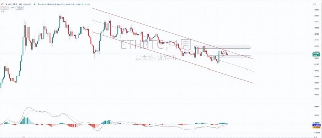 今晚CPI数据发布后比特币能否迎来暴涨山寨币还有没有春天
